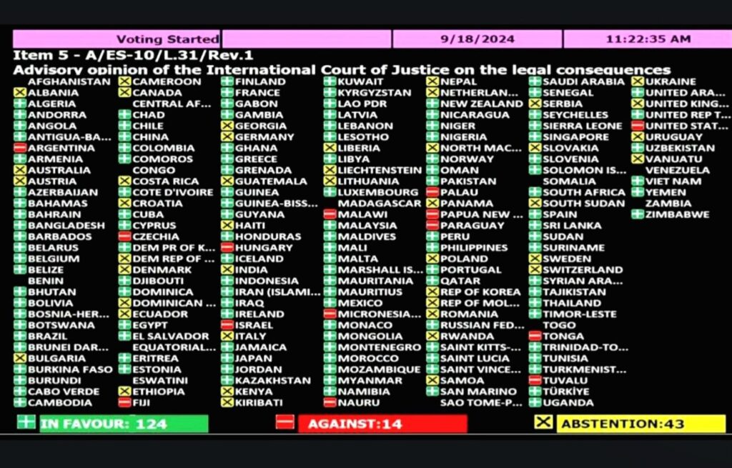 Le mercredi 18 septembre, l’Assemblée générale des Nations unies a approuvé à une écrasante majorité, la résolution présentée par la Palestine qui appelait Israël à mettre fin à son occupation illégale dans un délai de 12 mois.