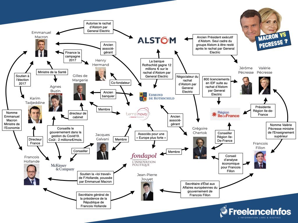 Vente d'Alstom : cabinet d'avocat Claude & Sarkozy fondé par #Sarkozy ... Mais pas seulement. Il y a vraiment du monde dans cette histoire...