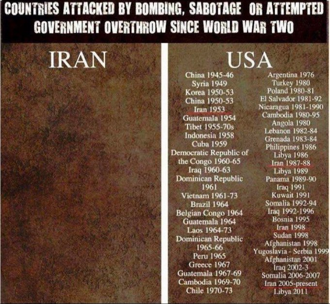  Au cours des dernières 24 heures, l'Iran a attaqué, directement ou indirectement, 15 pays différents ou leurs forces armées :–  Israël
–  États-Unis
–  Émirats arabes unis
–  Arabie saoudite
–  Qatar
–  Koweït
–  Jordanie
–  Irak
–  Bahreïn
–  Oman
–  Syrie
–  Chypre
–  France (Camp de la Paix, Émirats arabes unis)
–  Italie (camp de l'OTAN à la base Ali Al-Salem)
–  Royaume-Uni (Akrotiri à Chypre) 