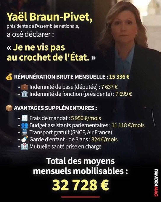 Yaël Braun-Pivet, servile de Macron, bloque l’enquête Epstein pour protéger qui tout en pillant les Français 🇫🇷 🇫🇷 🇫🇷: 15 336 € brut/mois + 5 950 € frais + 11 118 € assistants + Hôtel de Lassay gratuit (millions/an), transports luxe, garderie… Total >32 700 €/mois ...? 😟les députés doivent intervenir pour la faire tomber de son piédestal.