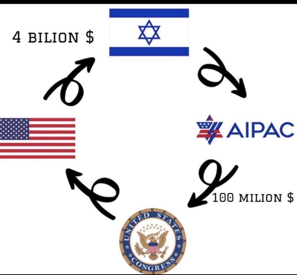 
Ce ne sont pas les Israéliens qui paient les armes « que nous leur vendons », mais bien les contribuables américains – Quincy Institute La plupart des « ventes » d'armes américaines à Israël s'effectuent dans le cadre du programme de financement militaire étranger (FMF). Cette aide s'apparente à une carte-cadeau permettant d'acheter des armes. Ce qui ressemble à une vente d'armes est en réalité financé par les contribuables américains.