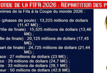Coupe du Monde de la FIFA 2026 : Répartition des prix et gains